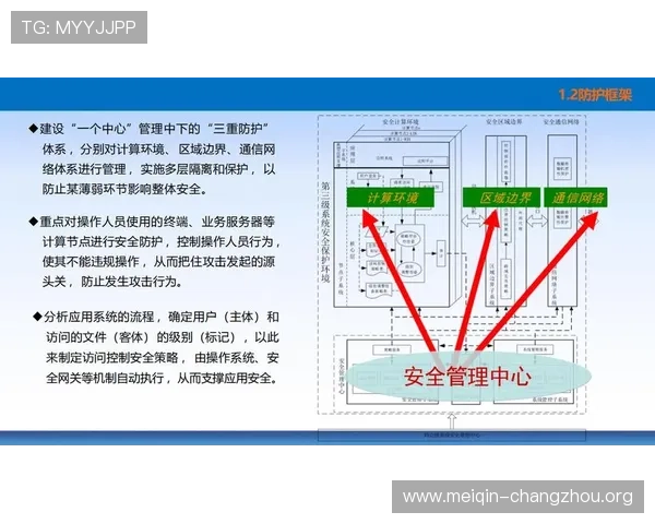 欧博官网官网安全保障措施，保障用户资金与信息安全的全面策略